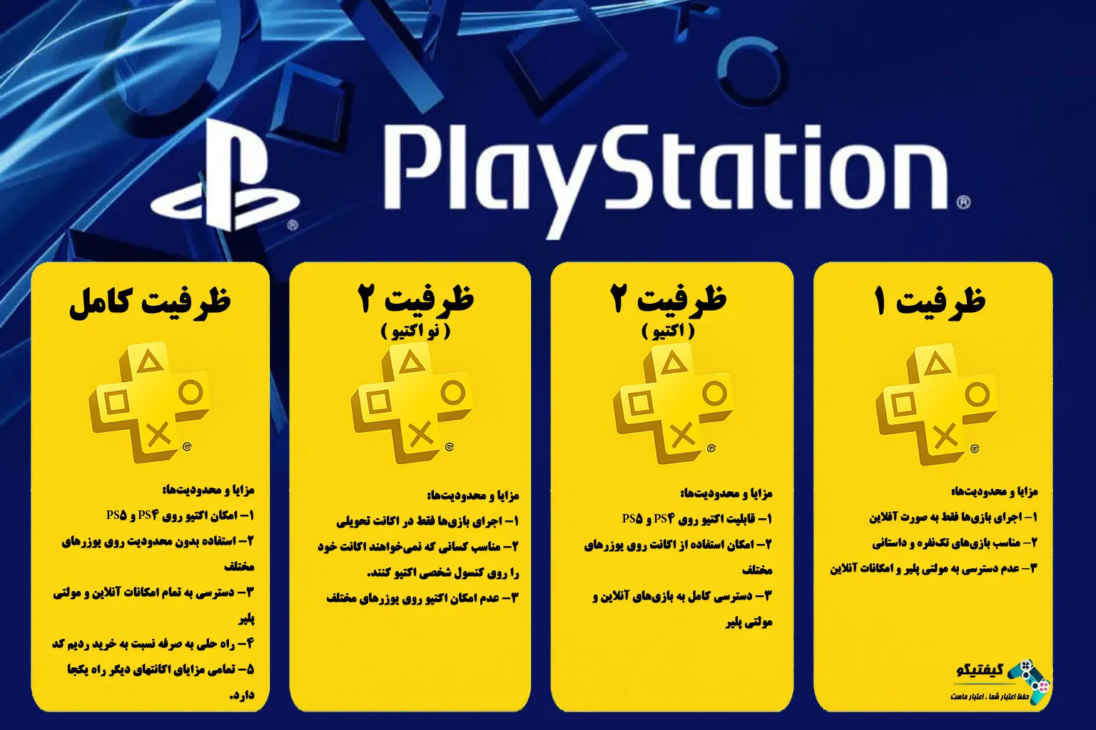 همه چیز درباره ظرفیت اکانت پلی استیشن پلاس - خدمات گیفت کارت پلی استیشن ترکیه - خرید امن در گیفتیگو
